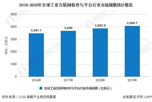 2020年全球工業(yè)互聯(lián)網(wǎng)行業(yè) 產(chǎn)品競(jìng)爭(zhēng)格局、網(wǎng)絡(luò)安全軟件開發(fā)與發(fā)展前景預(yù)測(cè)