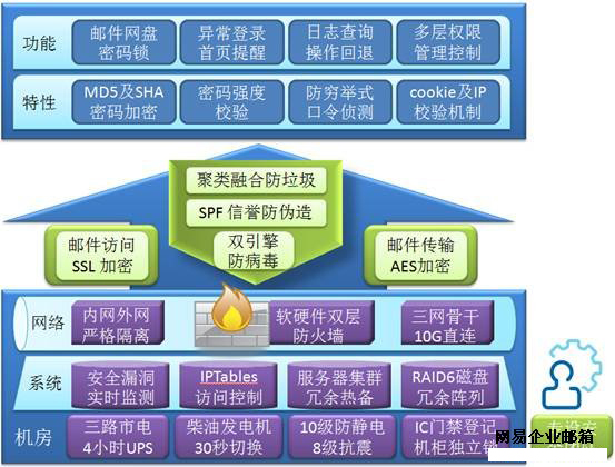 郵箱安全,企業(yè)郵箱購(gòu)買(mǎi),163企業(yè)郵箱,網(wǎng)易企業(yè)郵箱